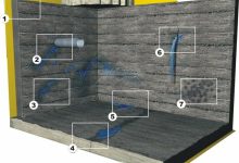 Photo of Значение гидроизоляционных работ в строительстве