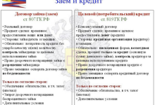 Photo of Основные различия между займом в МФО и банковским кредитом